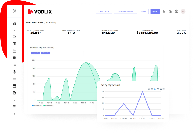 Sales Dashboard